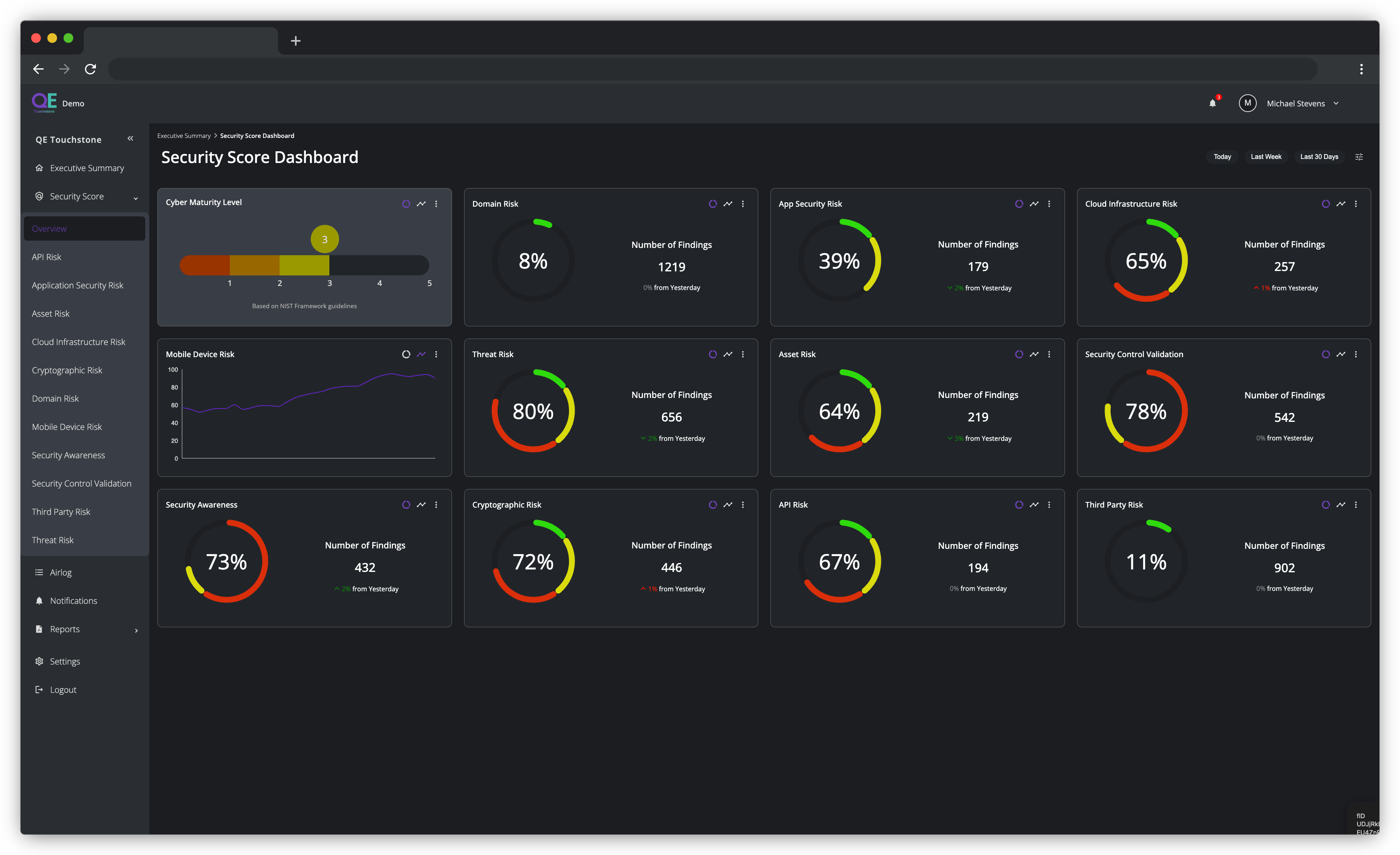 QE Touchstone Security Score Dashboard Snapshot